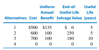 1108_cost and benefits are as follows.png